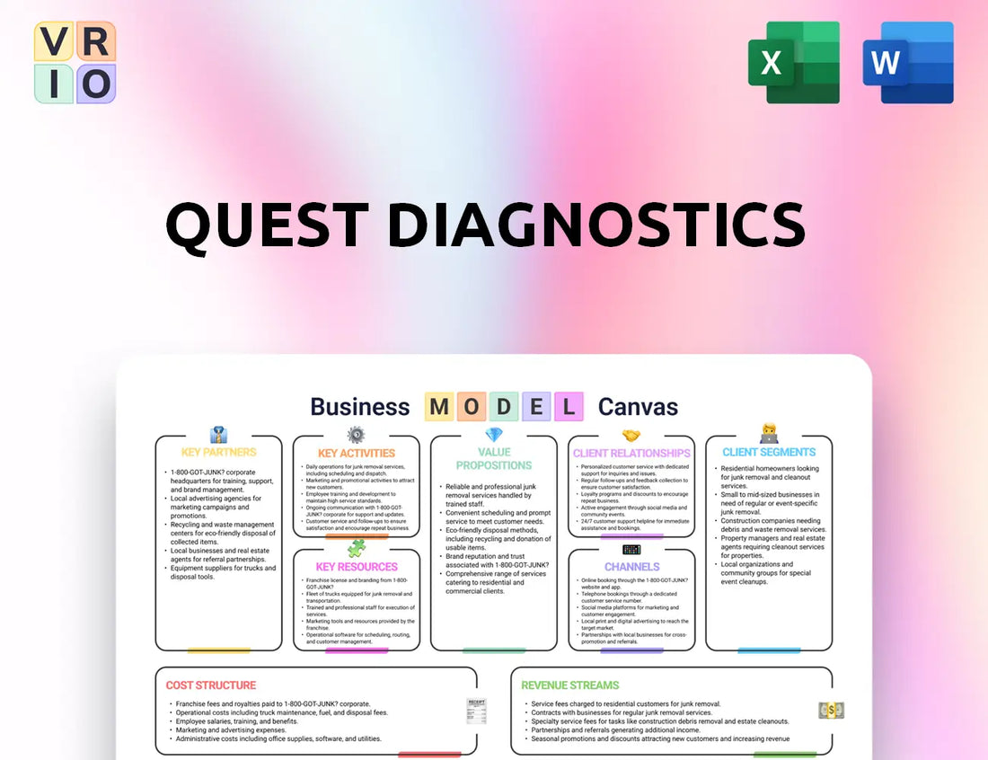 Quest Diagnostics Business Model Canvas