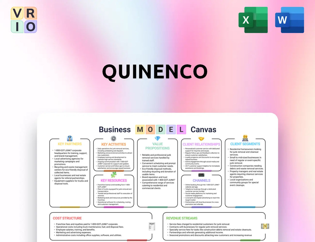 Quinenco Business Model Canvas