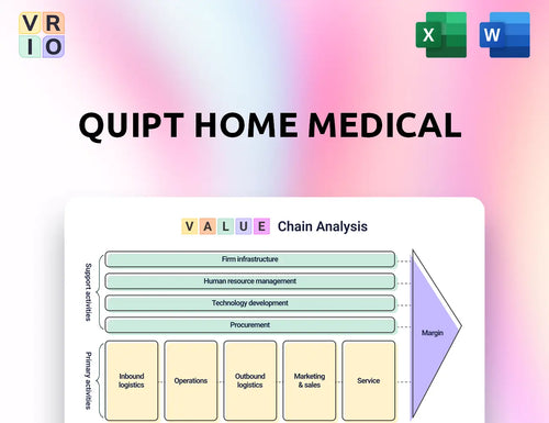 Quipt Home Medical Value Chain Analysis