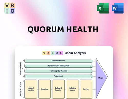 Quorum Health Value Chain Analysis