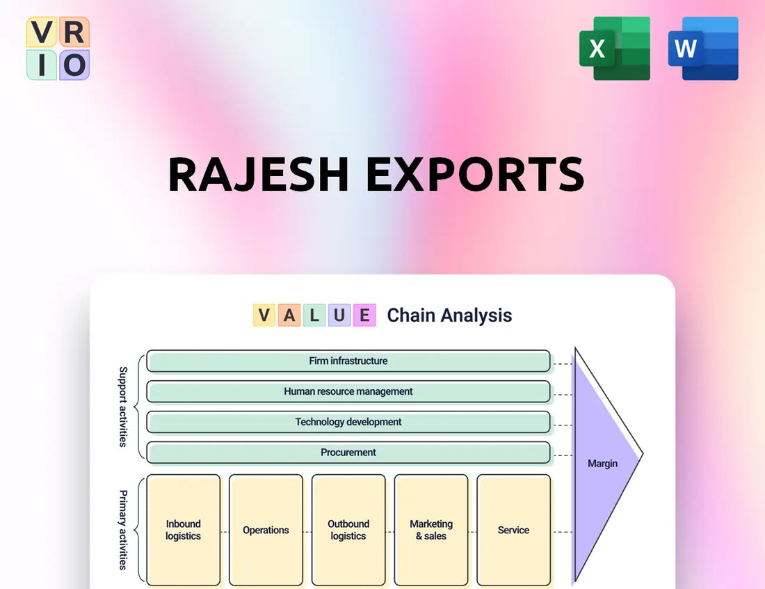 Rajesh Exports Value Chain Analysis