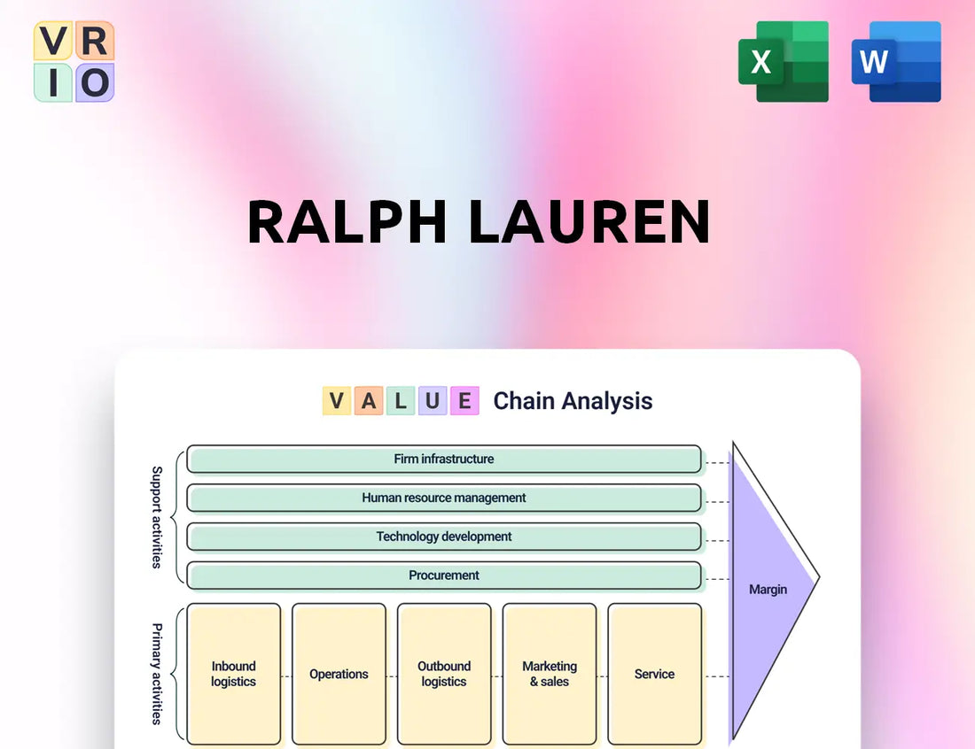 Ralph Lauren Value Chain Analysis