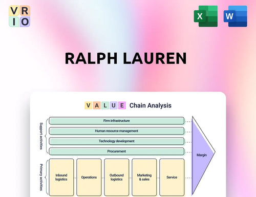 Ralph Lauren Value Chain Analysis