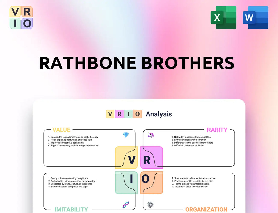 Rathbone Brothers VRIO Analysis