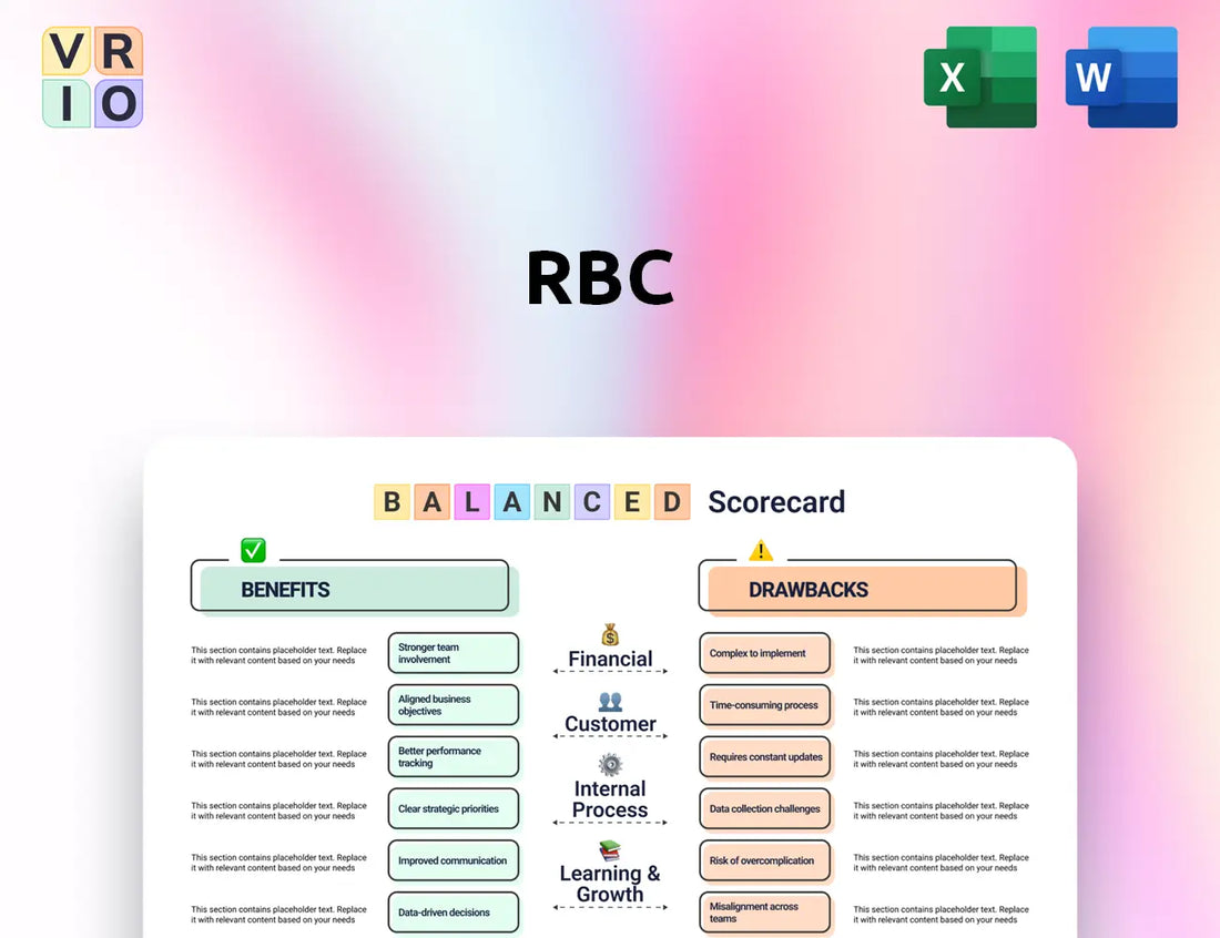 RBC Balanced Scorecard