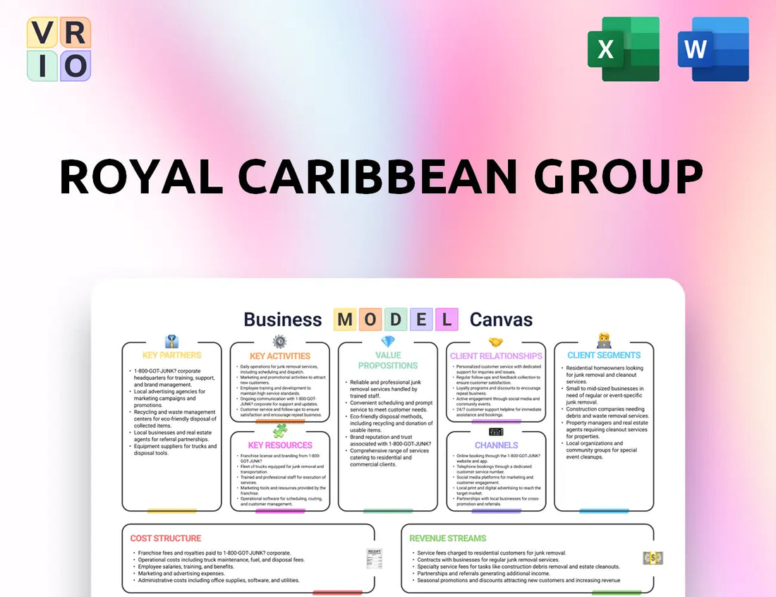 Royal Caribbean Group Business Model Canvas