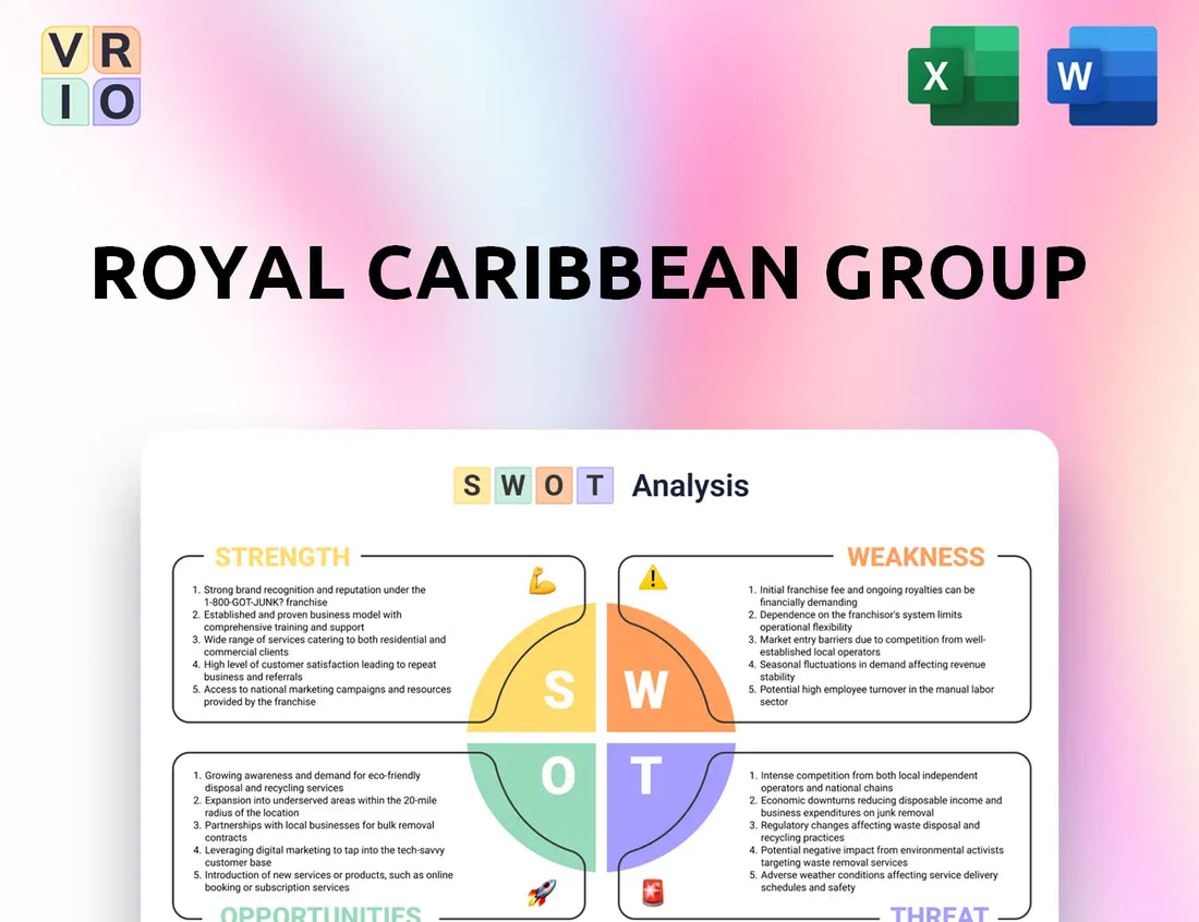 Royal Caribbean Group SWOT Analysis