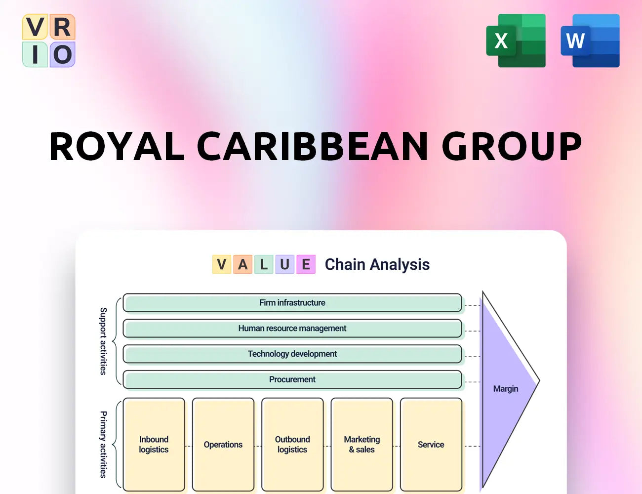 Royal Caribbean Group Value Chain Analysis