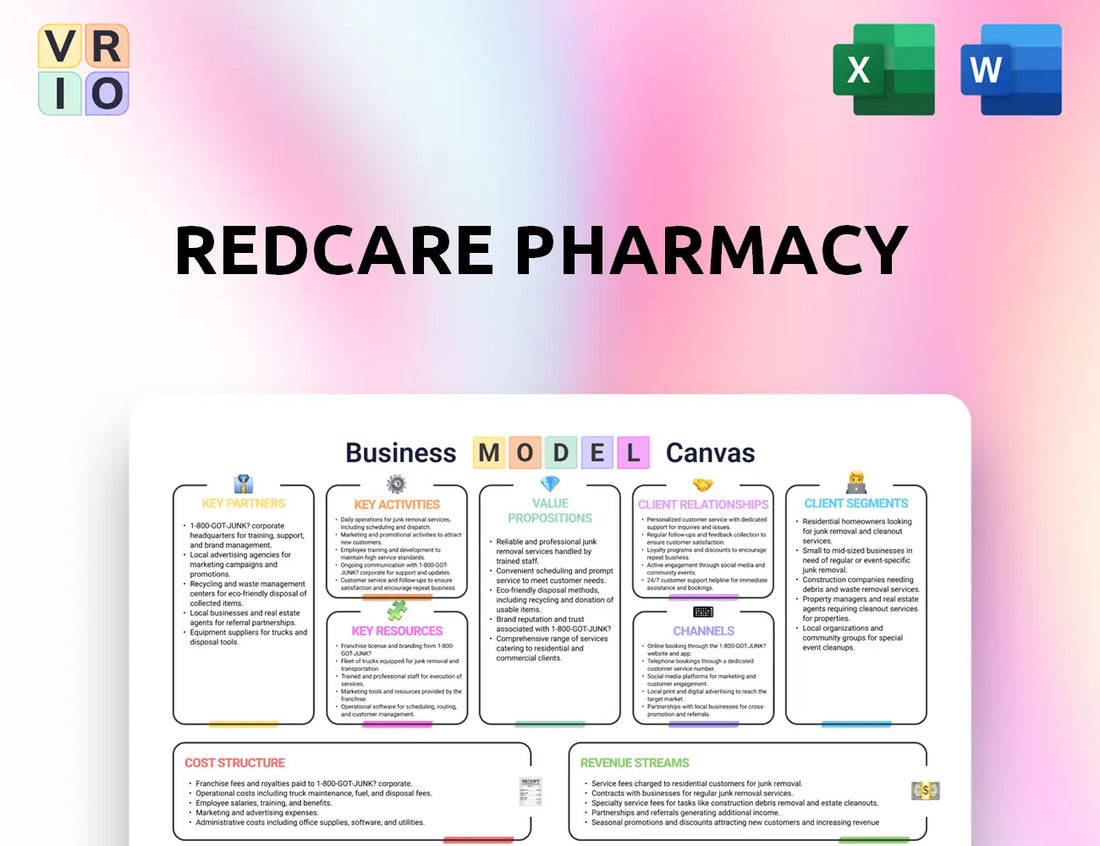 Redcare Pharmacy Business Model Canvas