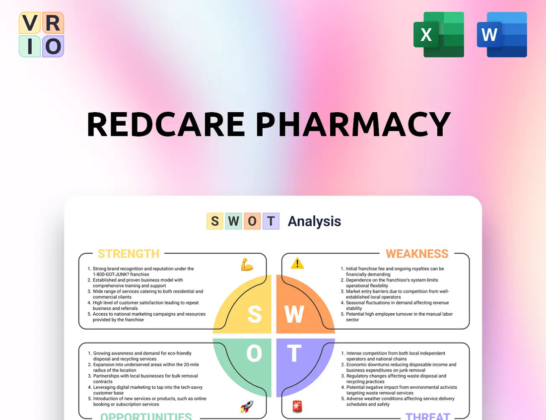 Redcare Pharmacy SWOT Analysis