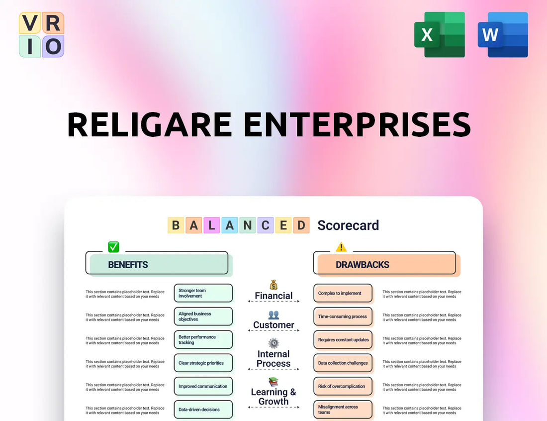 Religare Enterprises Balanced Scorecard