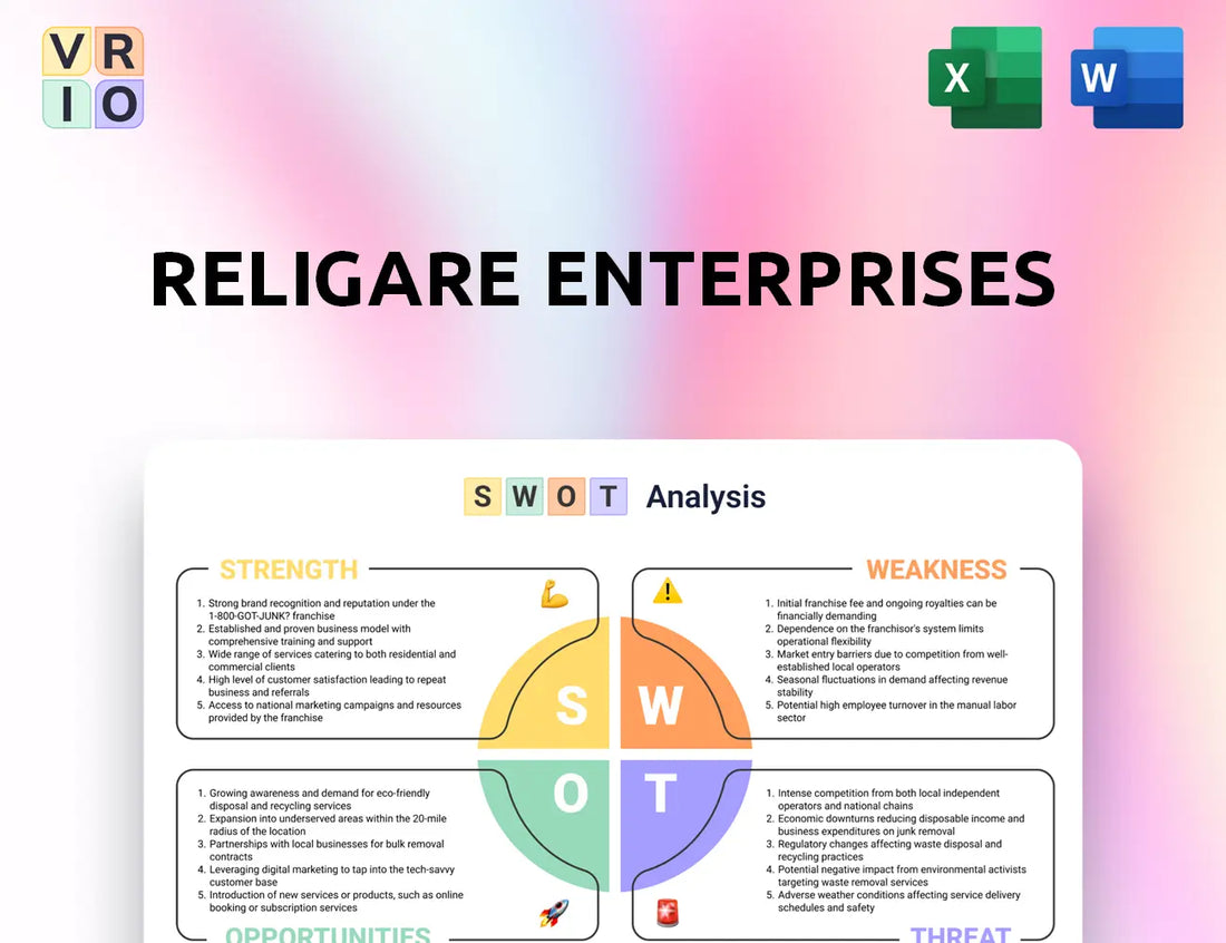Religare Enterprises SWOT Analysis
