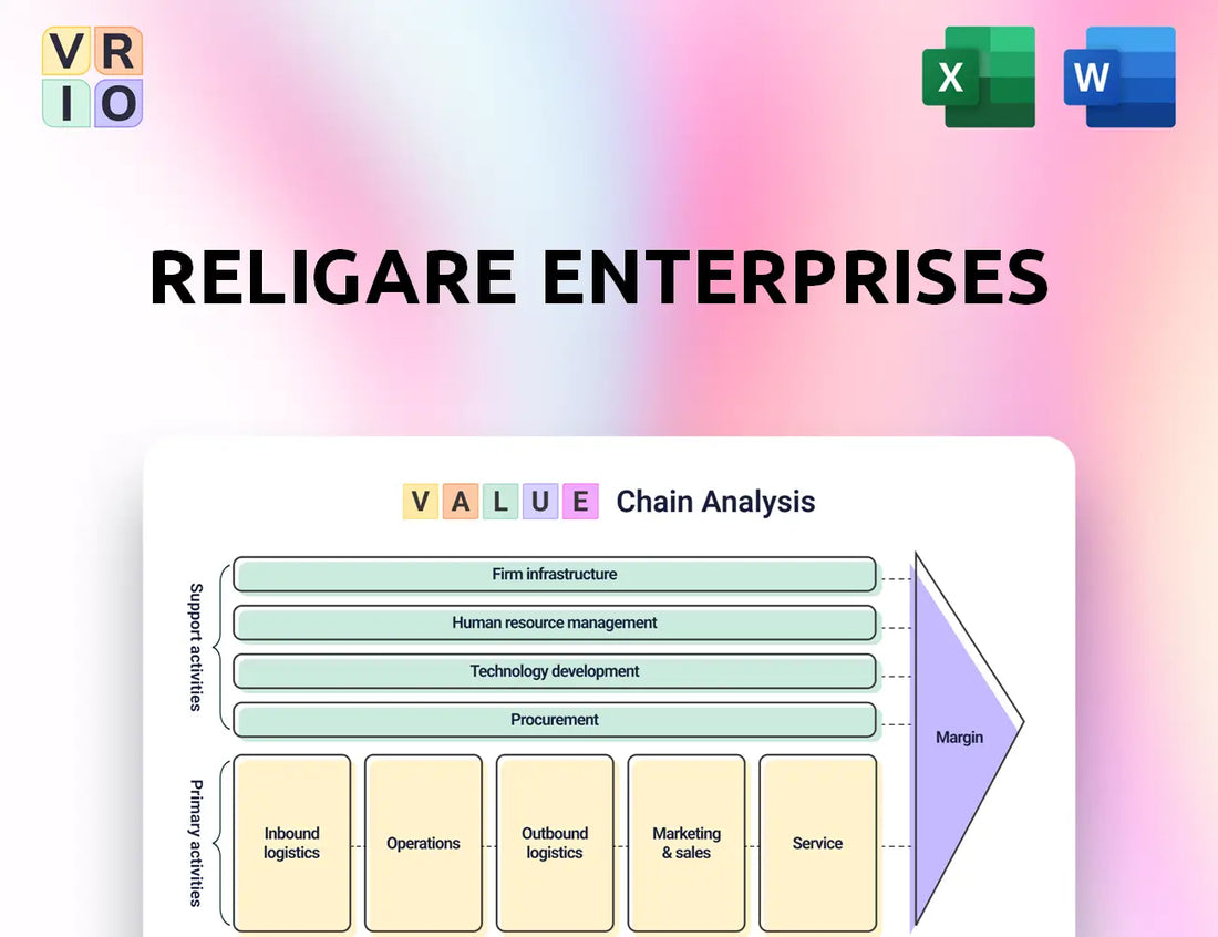Religare Enterprises Value Chain Analysis