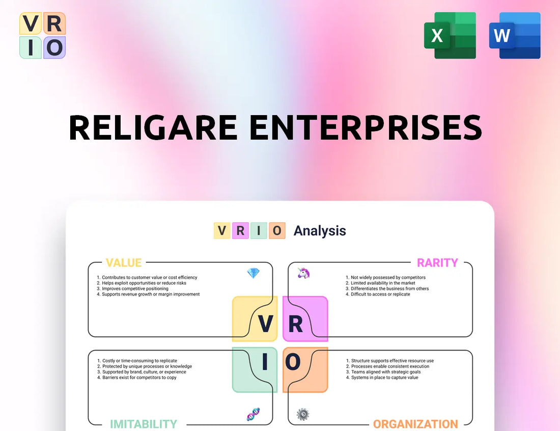 Religare Enterprises VRIO Analysis