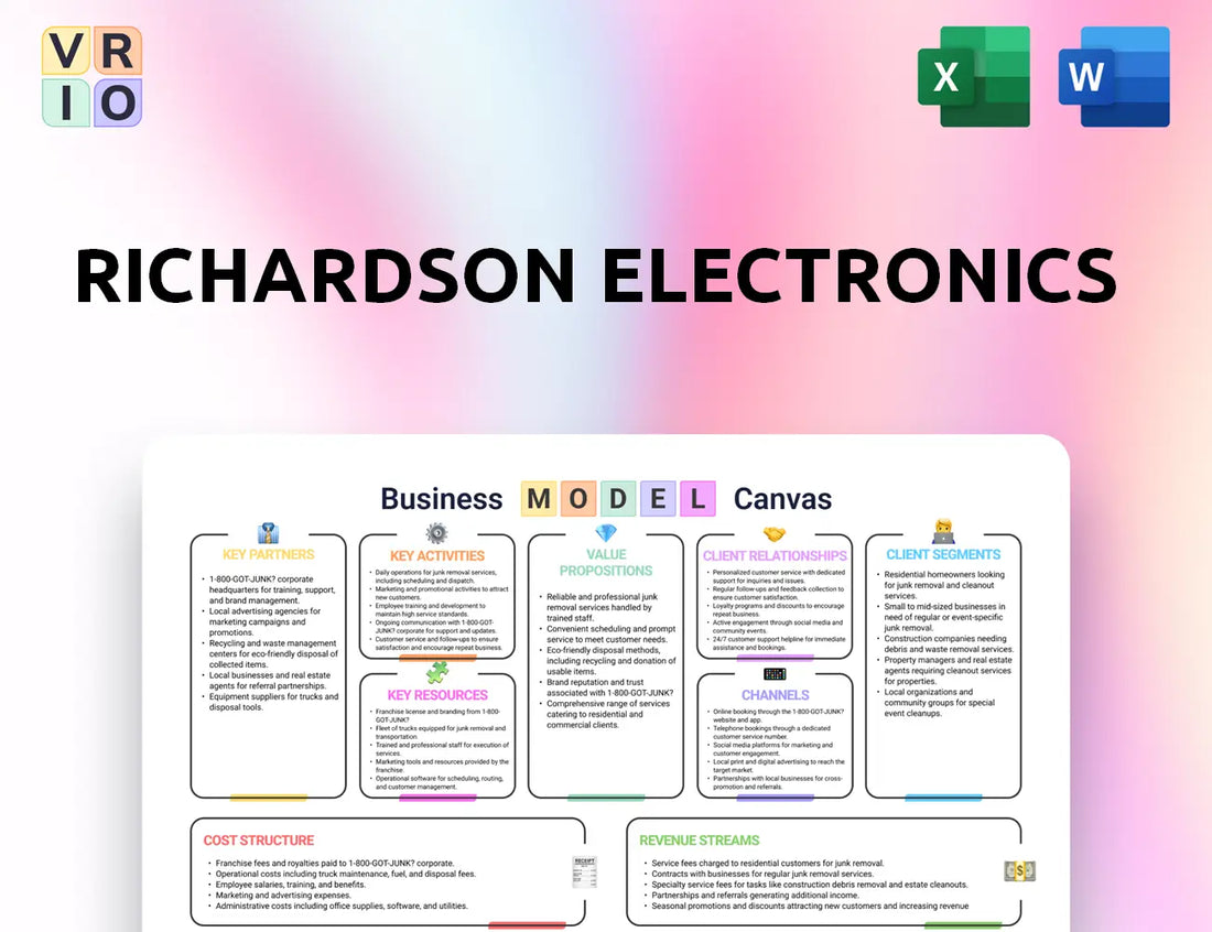 Richardson Electronics Business Model Canvas
