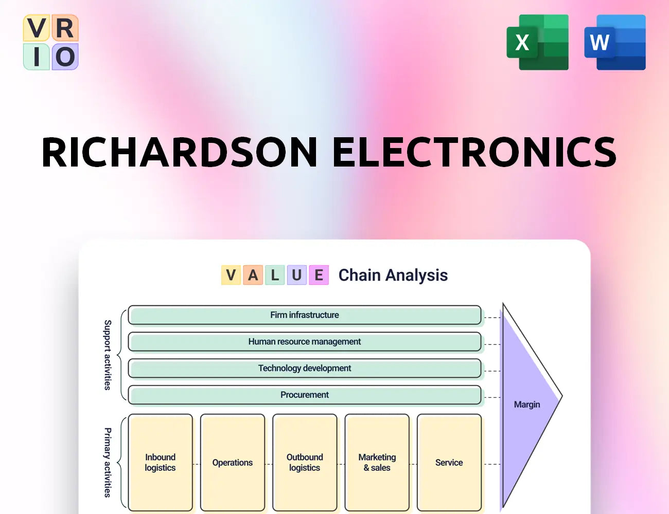 Richardson Electronics Value Chain Analysis