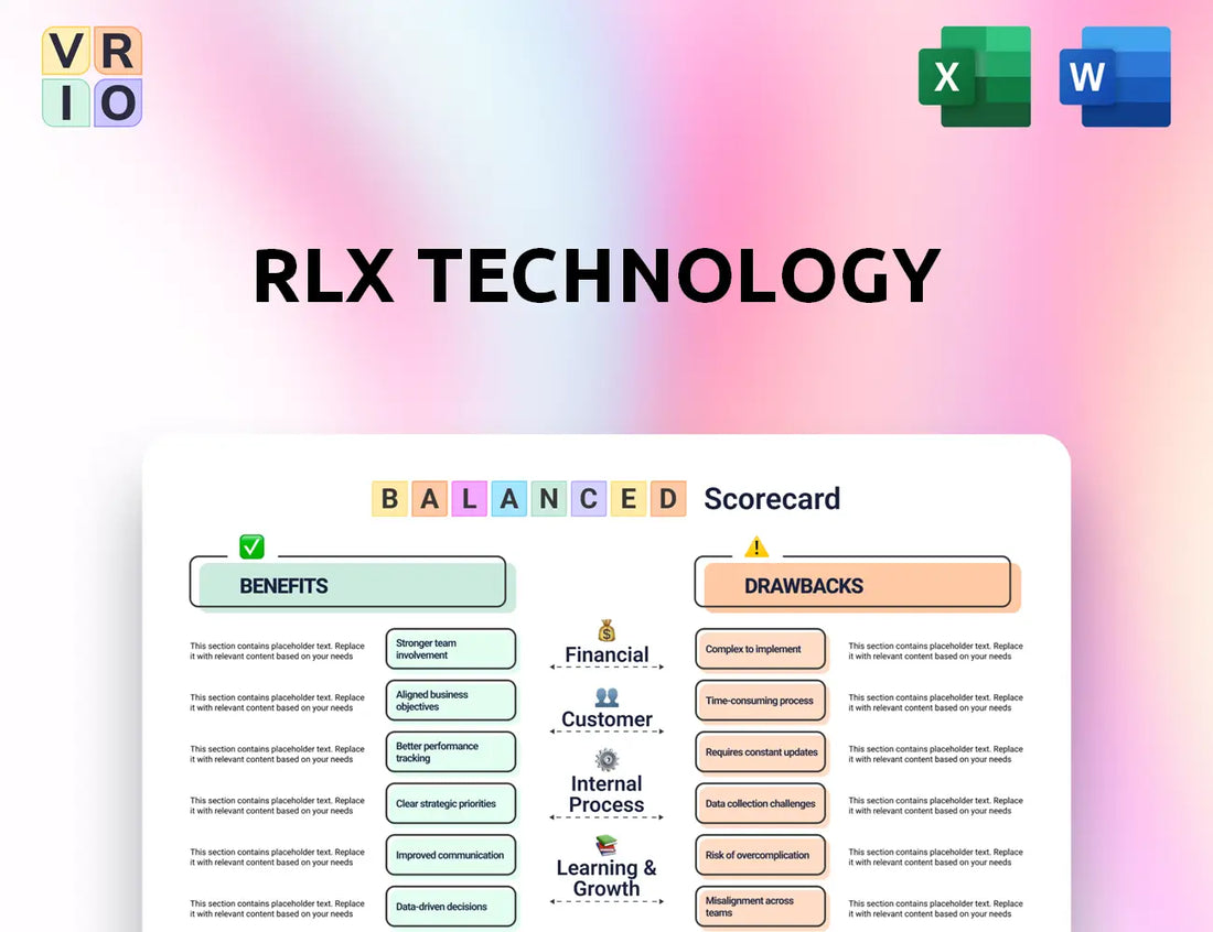 RLX Technology Balanced Scorecard