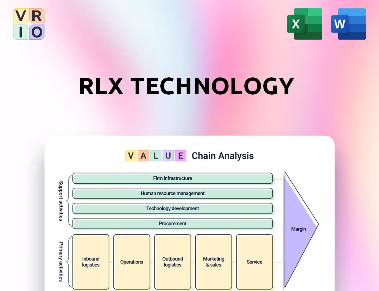 RLX Technology Value Chain Analysis