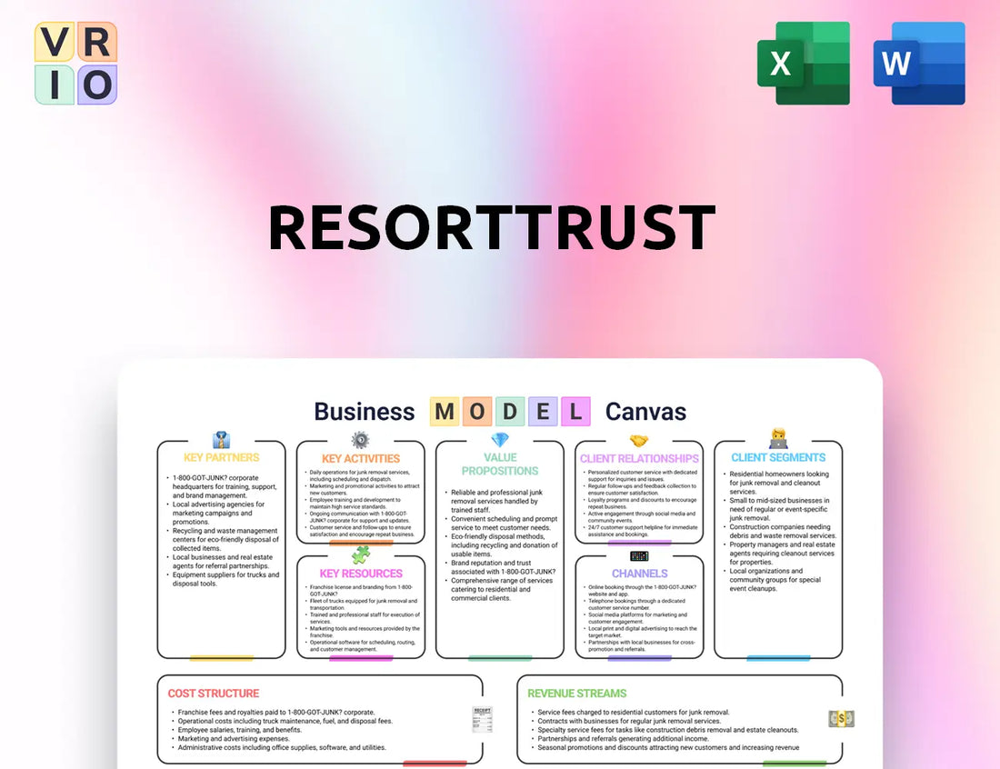 Resorttrust Business Model Canvas