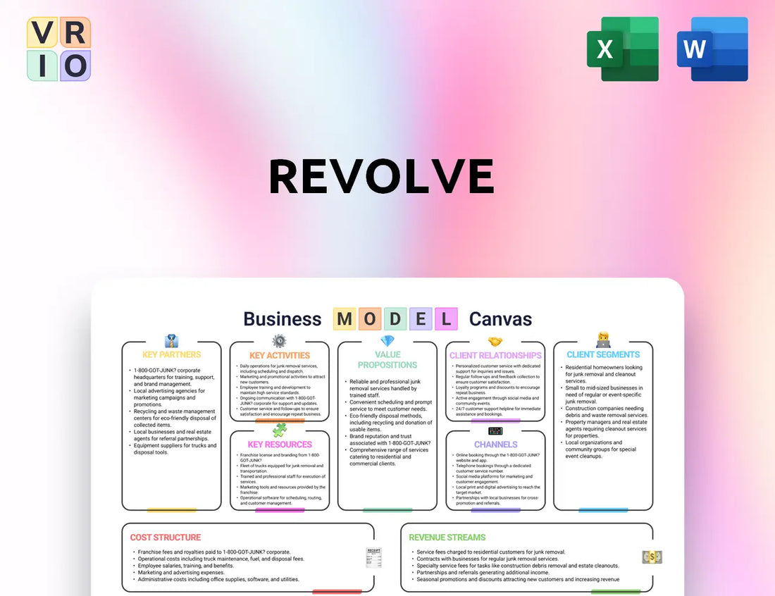 Revolve Business Model Canvas