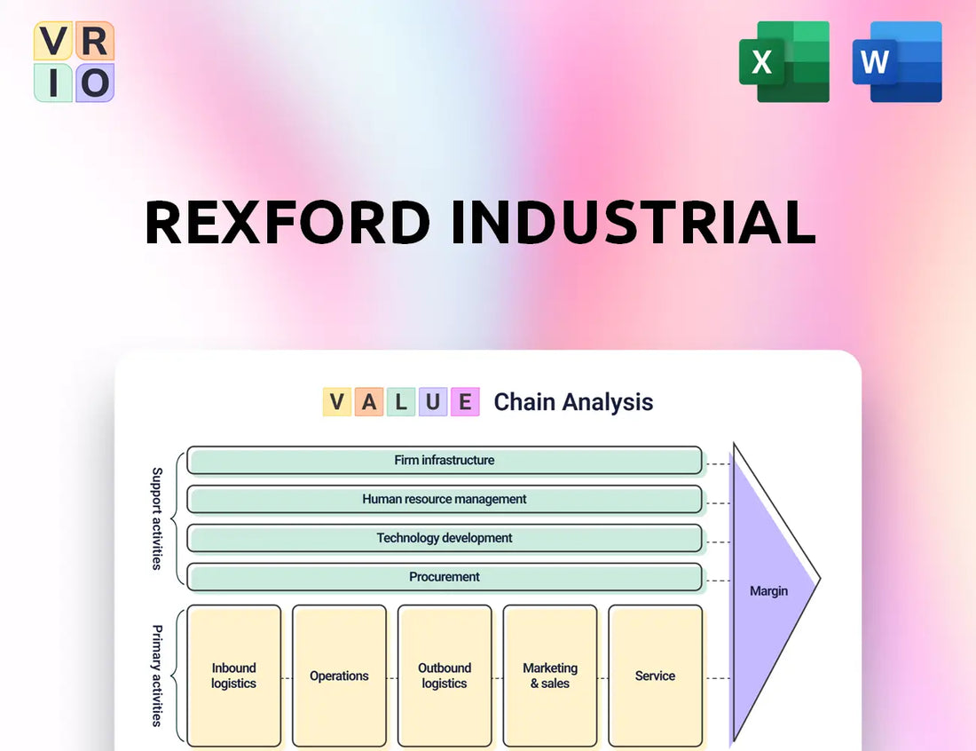 Rexford Industrial Value Chain Analysis