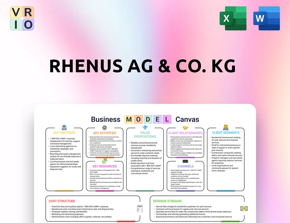 Rhenus AG & Co. KG Business Model Canvas