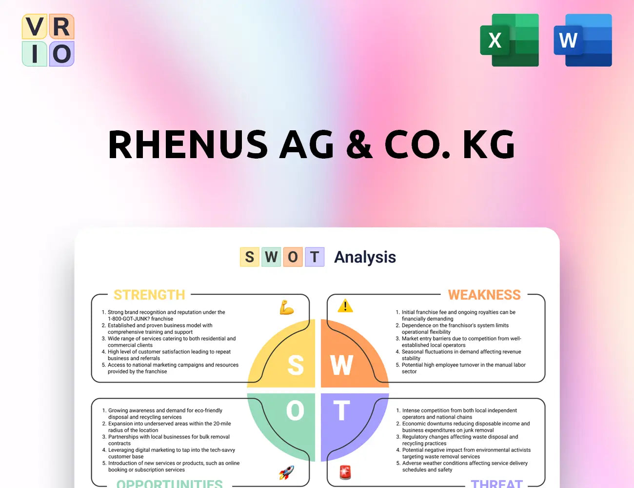 Rhenus AG & Co. KG SWOT Analysis
