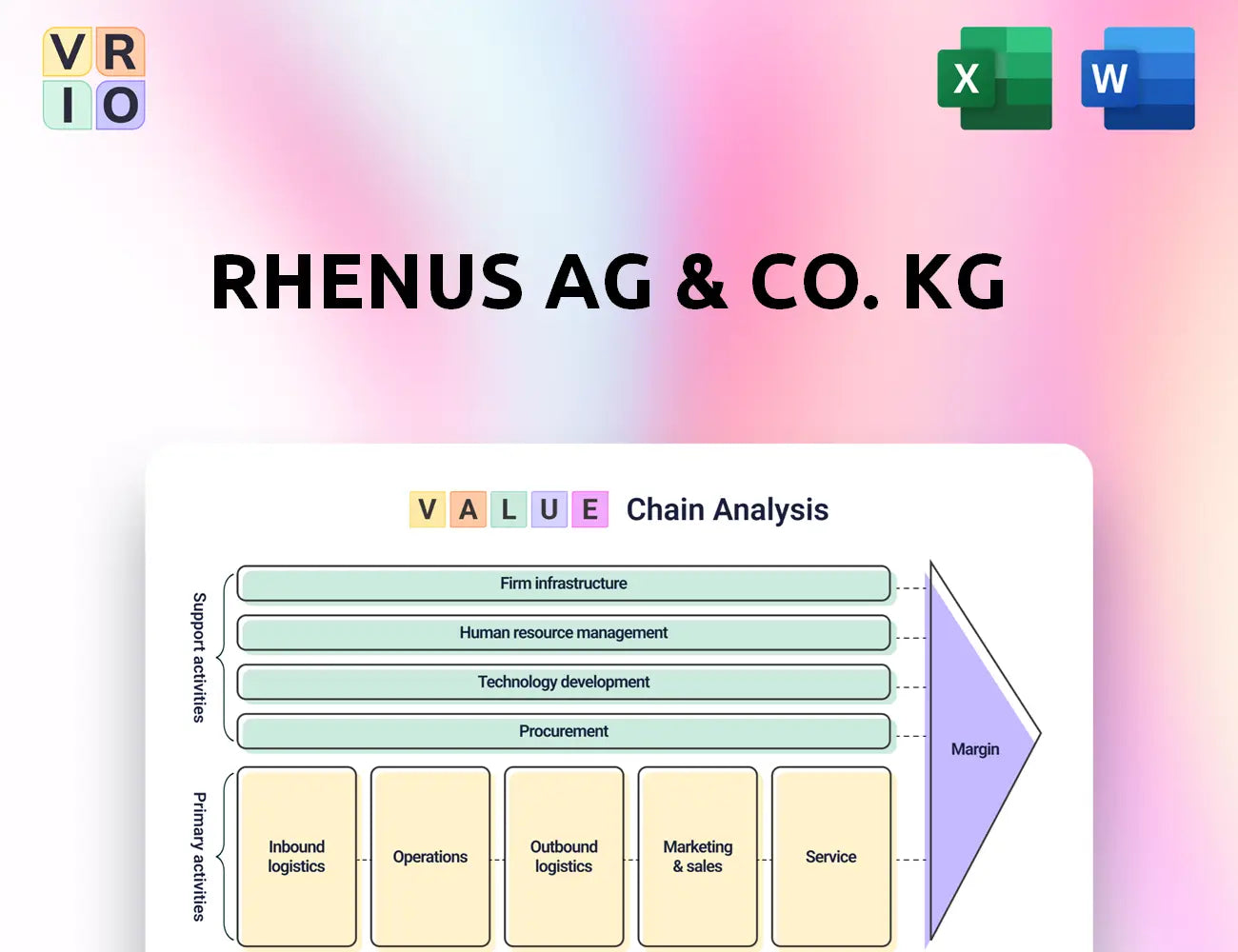 Rhenus AG & Co. KG Value Chain Analysis