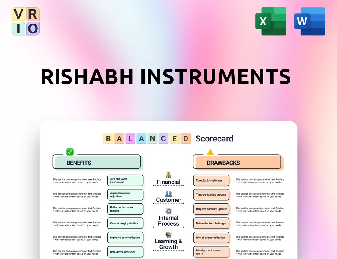 Rishabh Instruments Balanced Scorecard