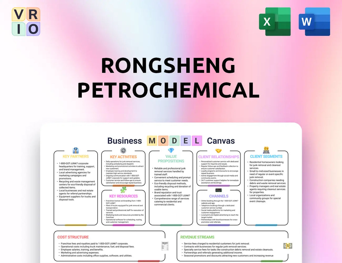 Rongsheng Petrochemical Business Model Canvas