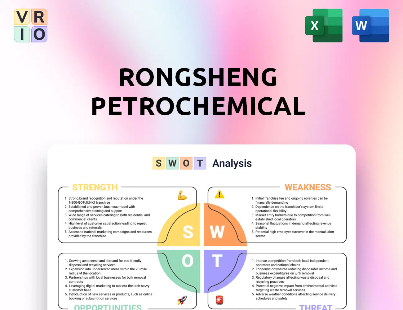 Rongsheng Petrochemical SWOT Analysis