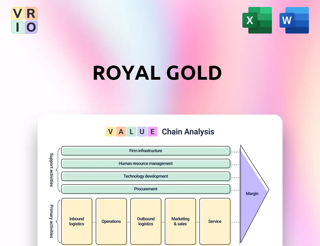 Royal Gold Value Chain Analysis