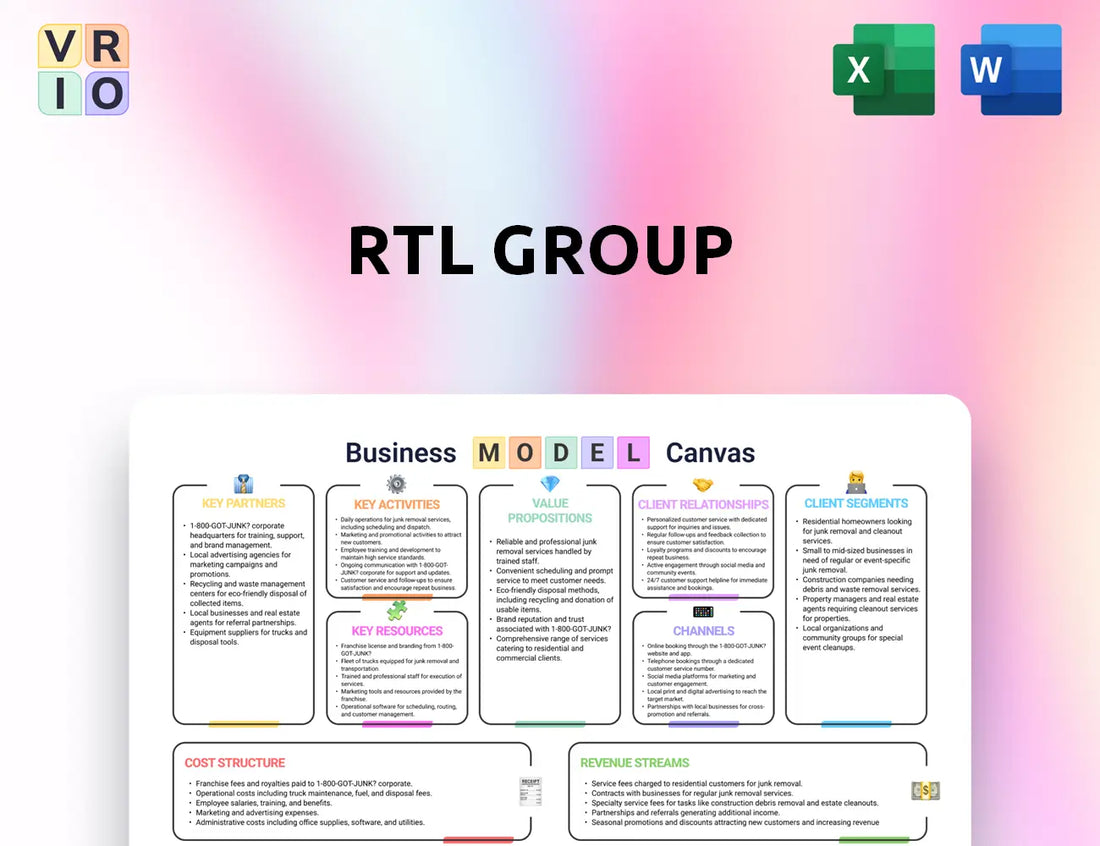 RTL Group Business Model Canvas