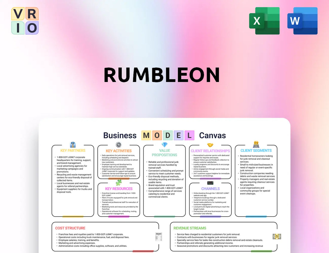 RumbleOn Business Model Canvas