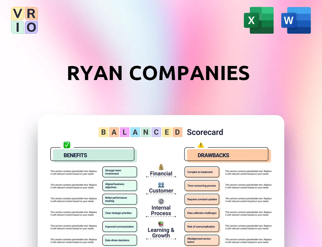 Ryan Companies Balanced Scorecard