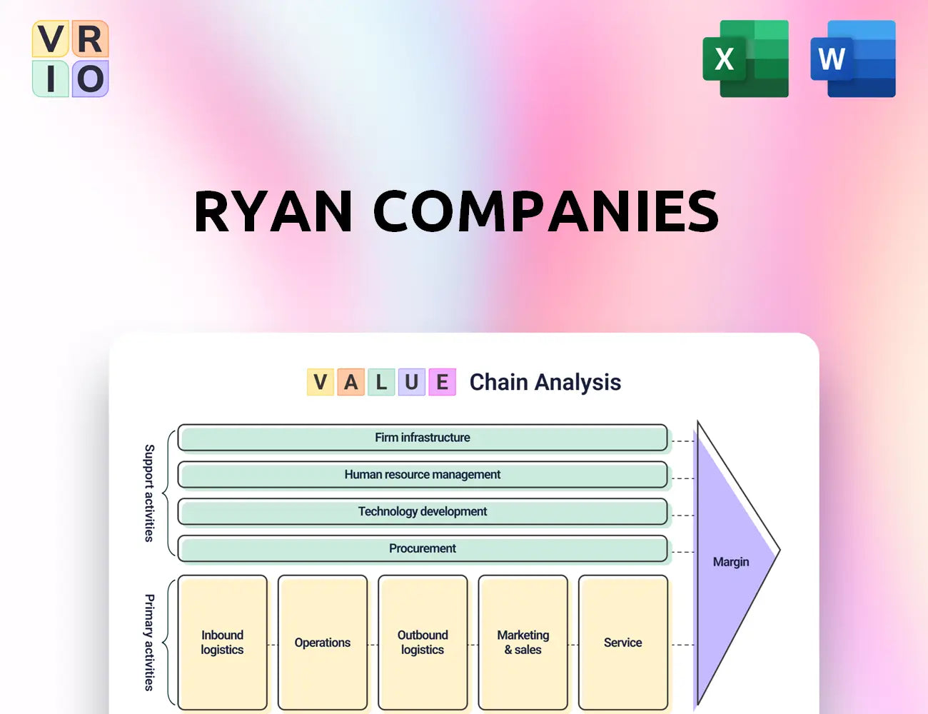 Ryan Companies Value Chain Analysis