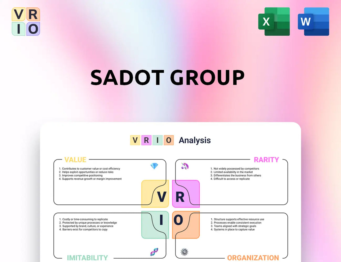 Sadot Group VRIO Analysis