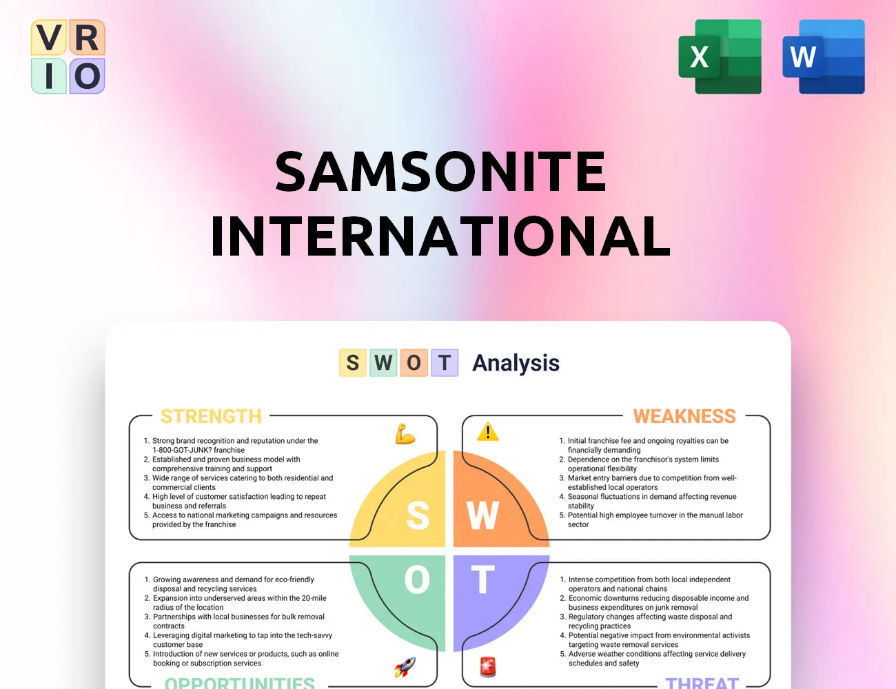 Samsonite International SWOT Analysis
