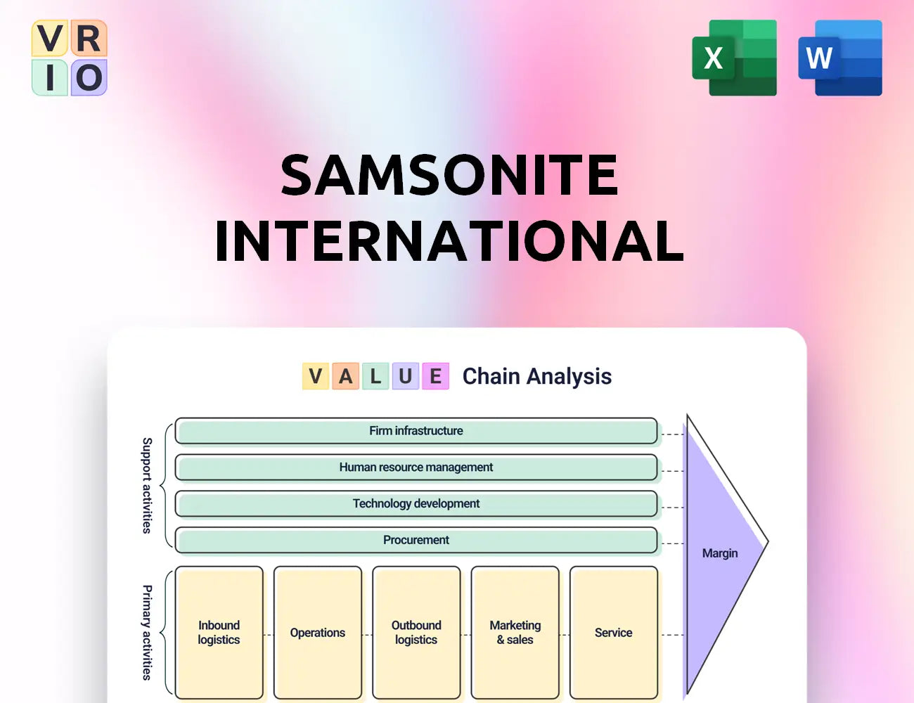 Samsonite International Value Chain Analysis