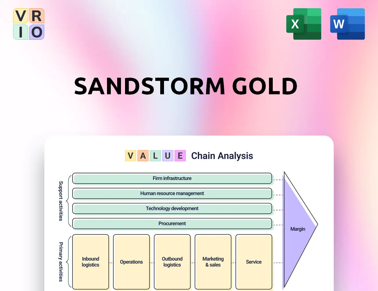Sandstorm Gold Value Chain Analysis
