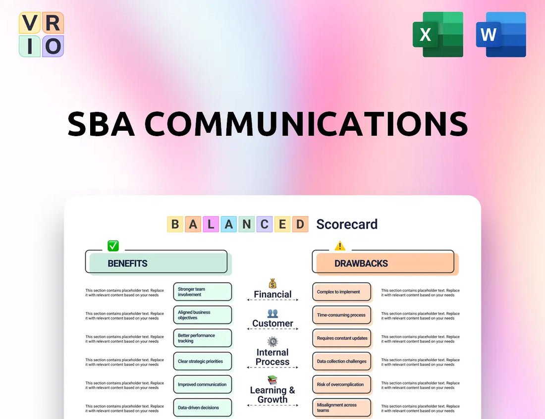 SBA Communications Balanced Scorecard
