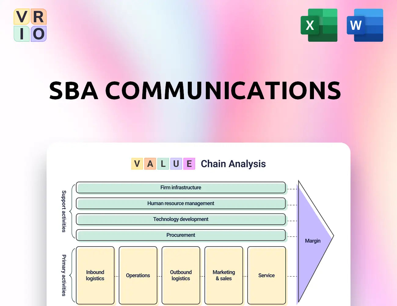 SBA Communications Value Chain Analysis