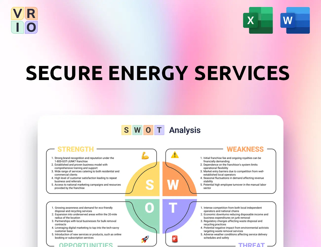 Secure Energy Services SWOT Analysis