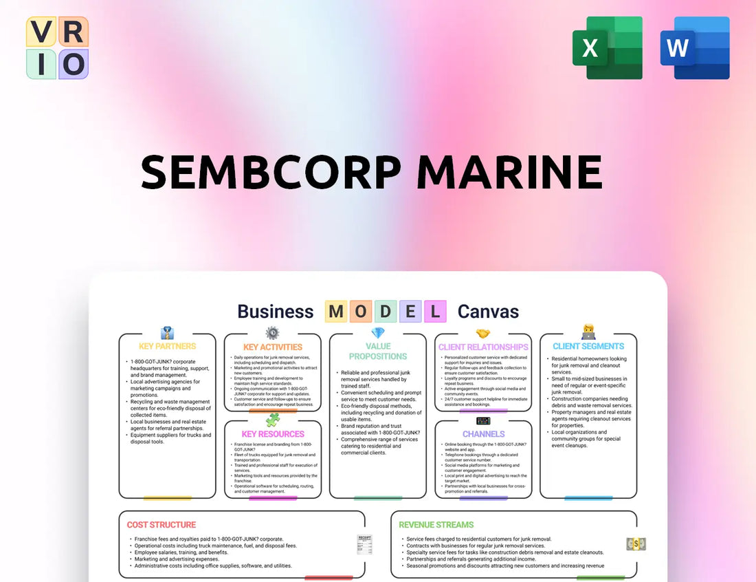 Sembcorp Marine Business Model Canvas