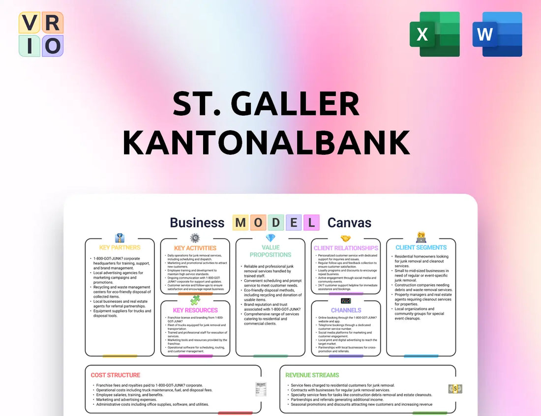 St. Galler Kantonalbank Business Model Canvas