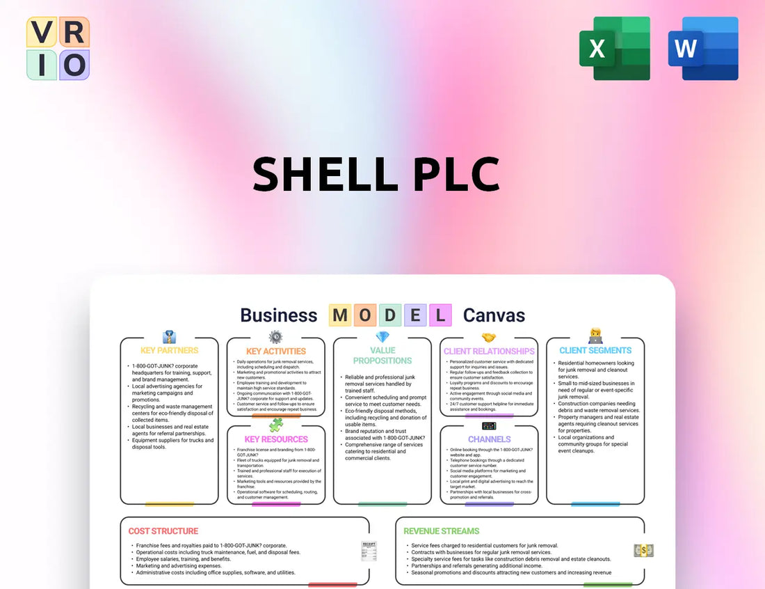 Shell Plc Business Model Canvas