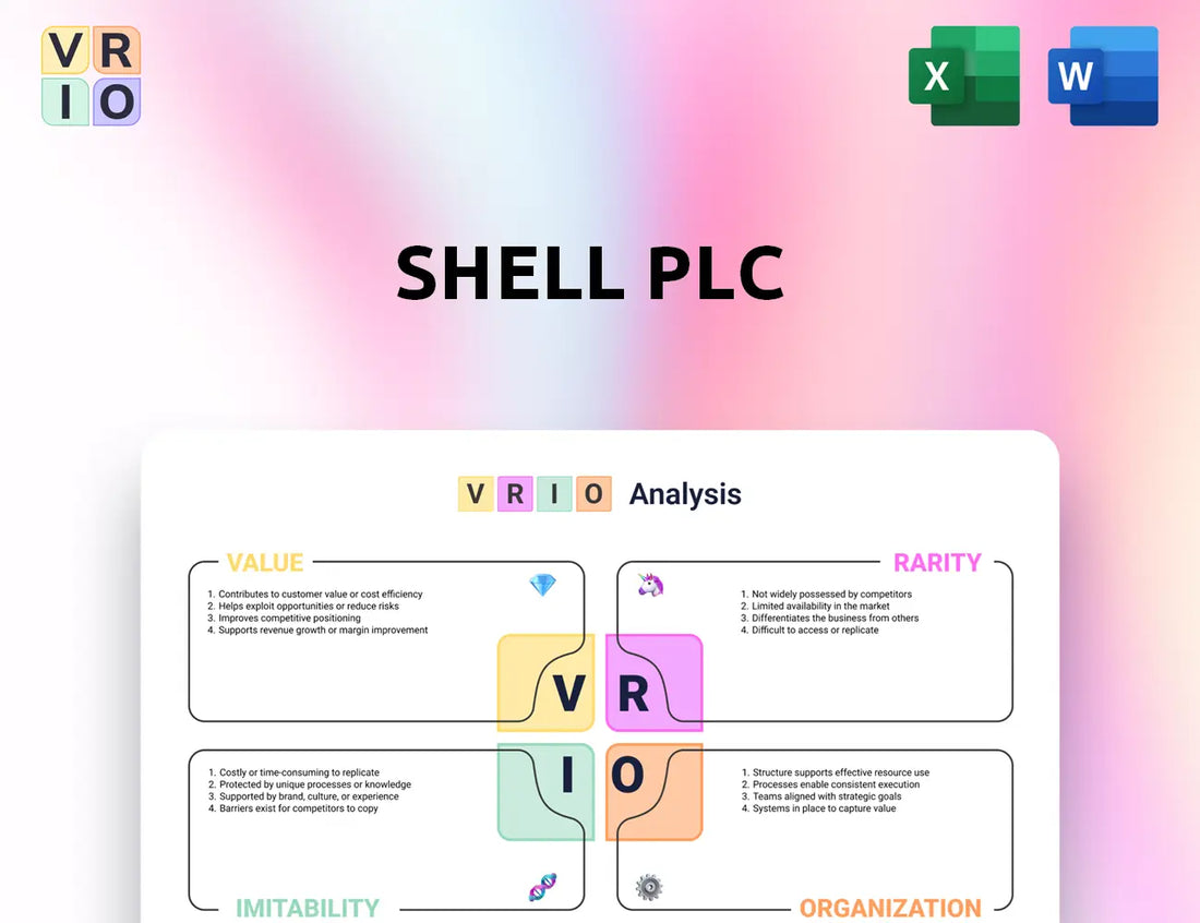 Shell Plc VRIO Analysis