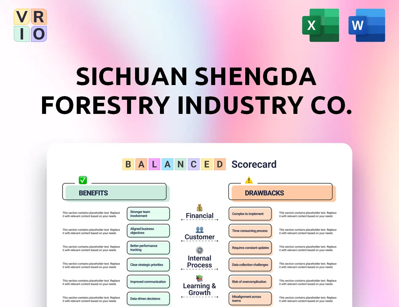 Sichuan Shengda Forestry Industry Co. Balanced Scorecard