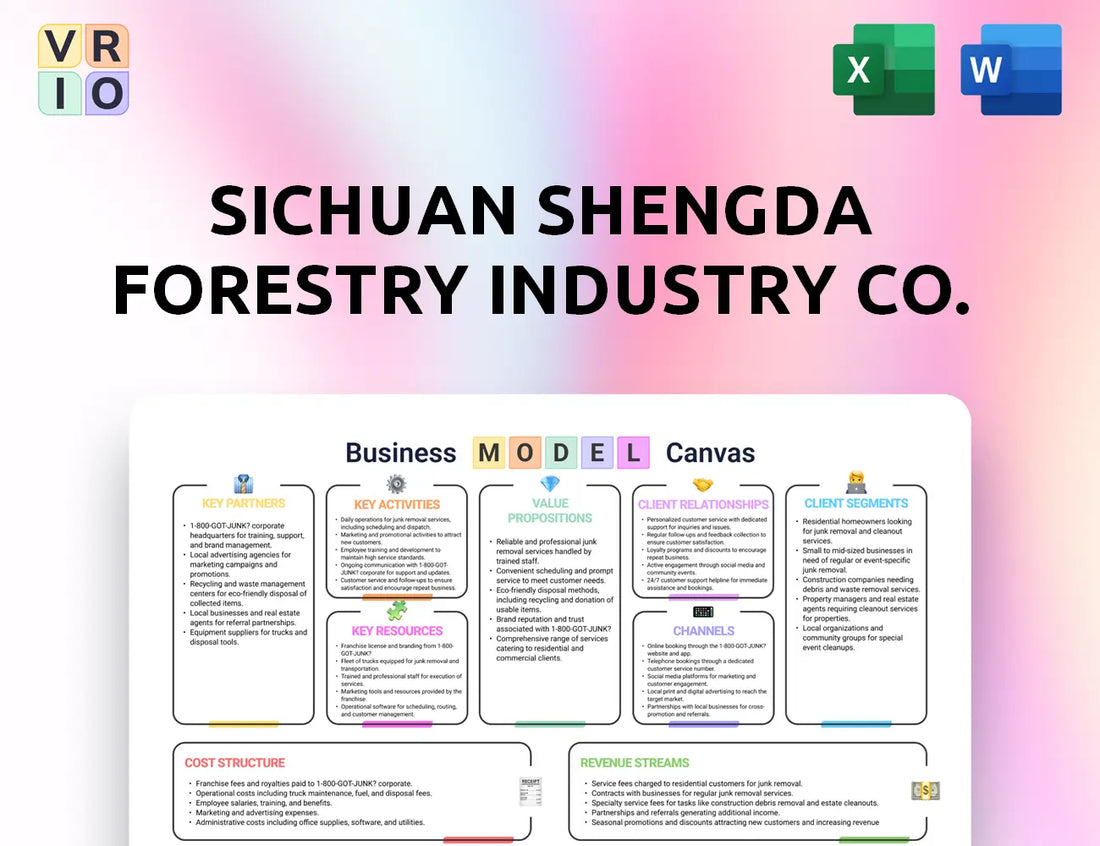 Sichuan Shengda Forestry Industry Co. Business Model Canvas