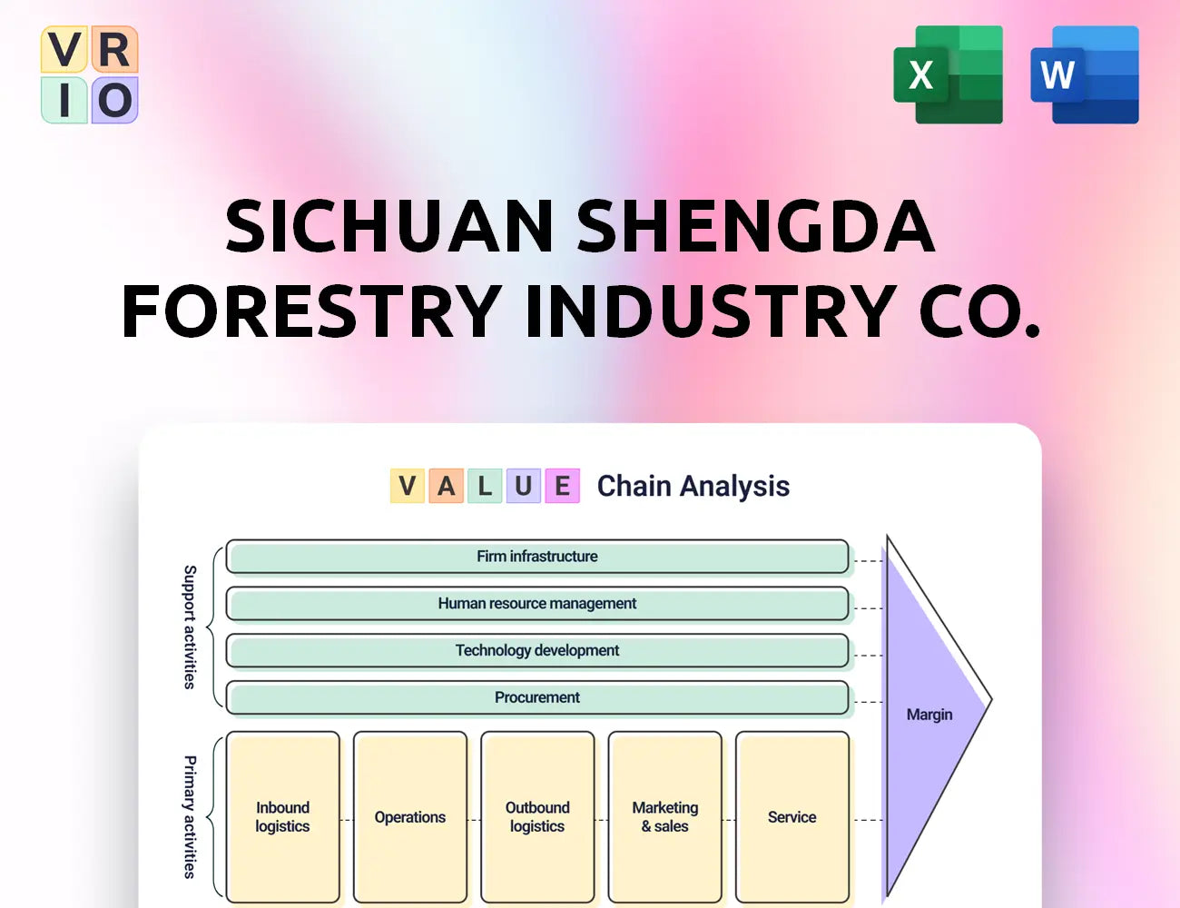 Sichuan Shengda Forestry Industry Co. Value Chain Analysis